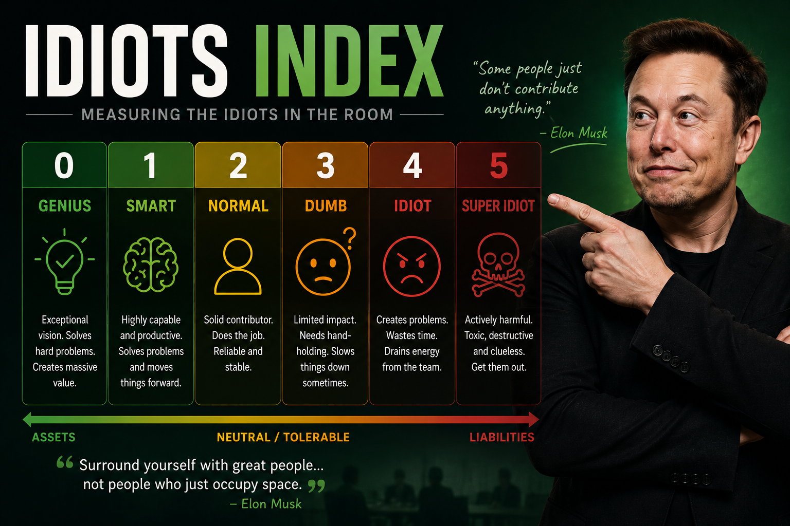 IDIOT INDEX scale — measuring the idiots in the room